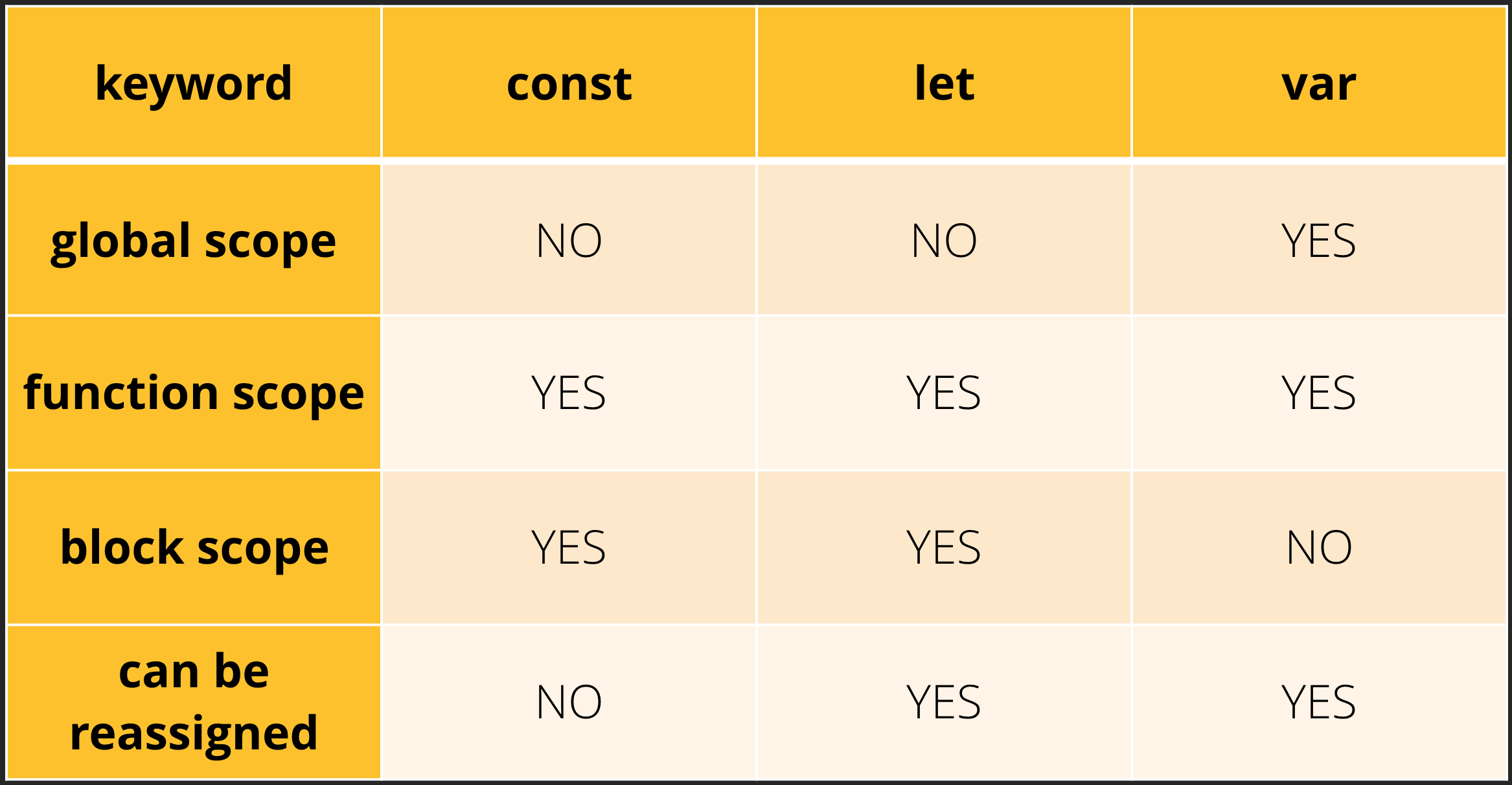 Qual A Diferen a Entre Var Const E Let Midia12