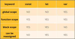 Escopo de variáveis em javascript